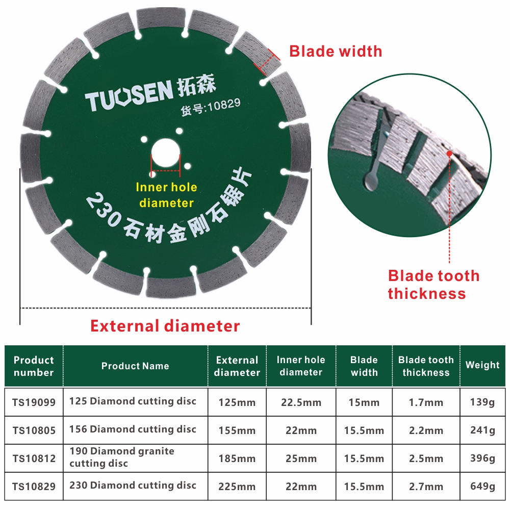 Tarcza diamentowa 125/155/185/ – Brick Cutting Saw recenzja i cena